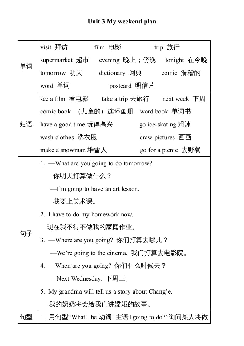 六年级英语上册Unit3单元知识小结（图表式）（人教版PEP）-学霸吧