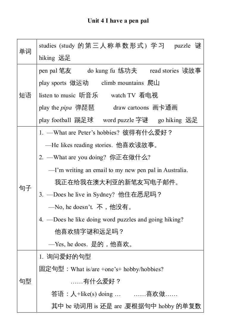 六年级英语上册Unit4单元知识小结（图表式）（人教版PEP）-学霸吧