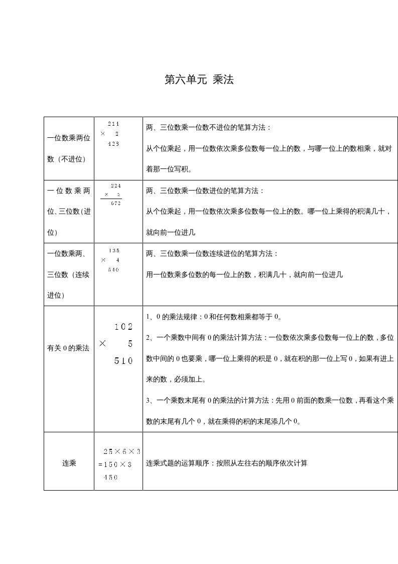 三年级数学上册第六单元乘法（北师大版）-学霸吧