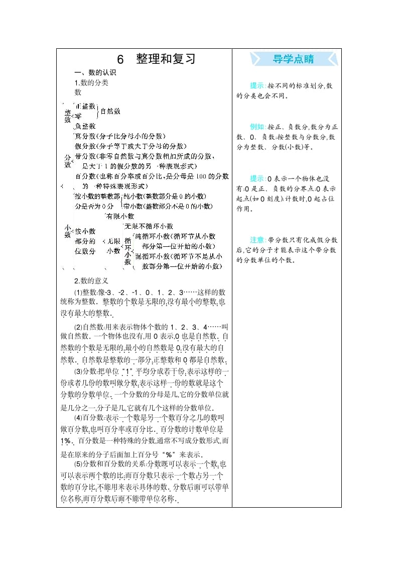 六年级数学下册6整理和复习-学霸吧