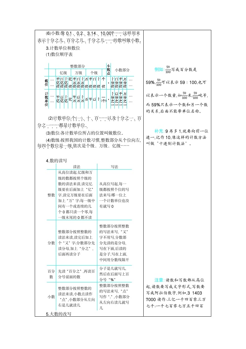 图片[2]-六年级数学下册6整理和复习-学霸吧