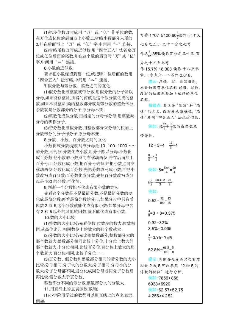 图片[3]-六年级数学下册6整理和复习-学霸吧