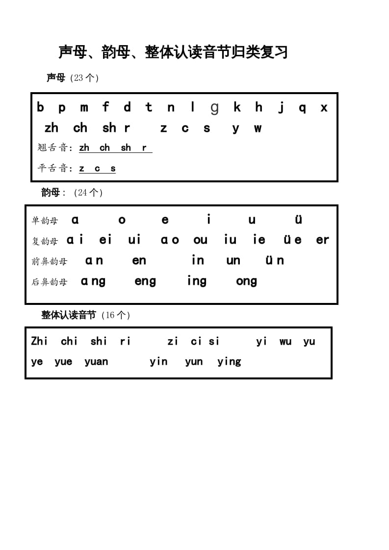 一年级语文上册上声母、韵母、整体认读音节归类（部编版）-学霸吧