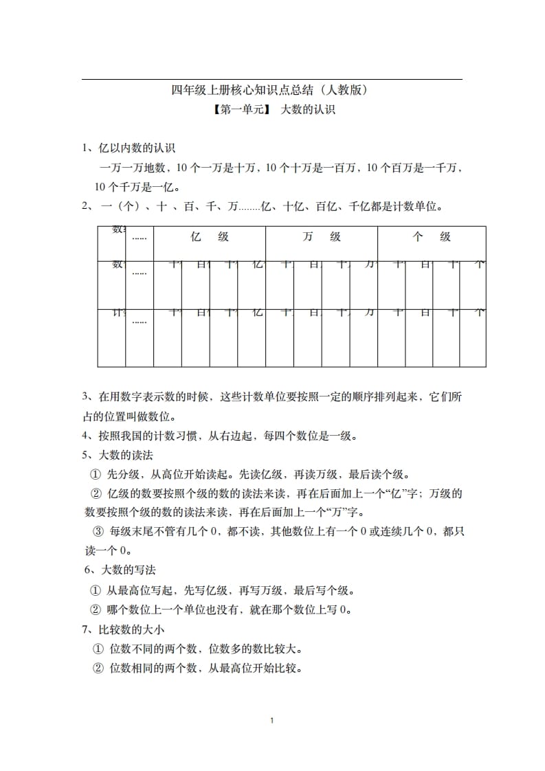 四年级数学上册素材-核心知识点总结人教新课标（人教版）-学霸吧