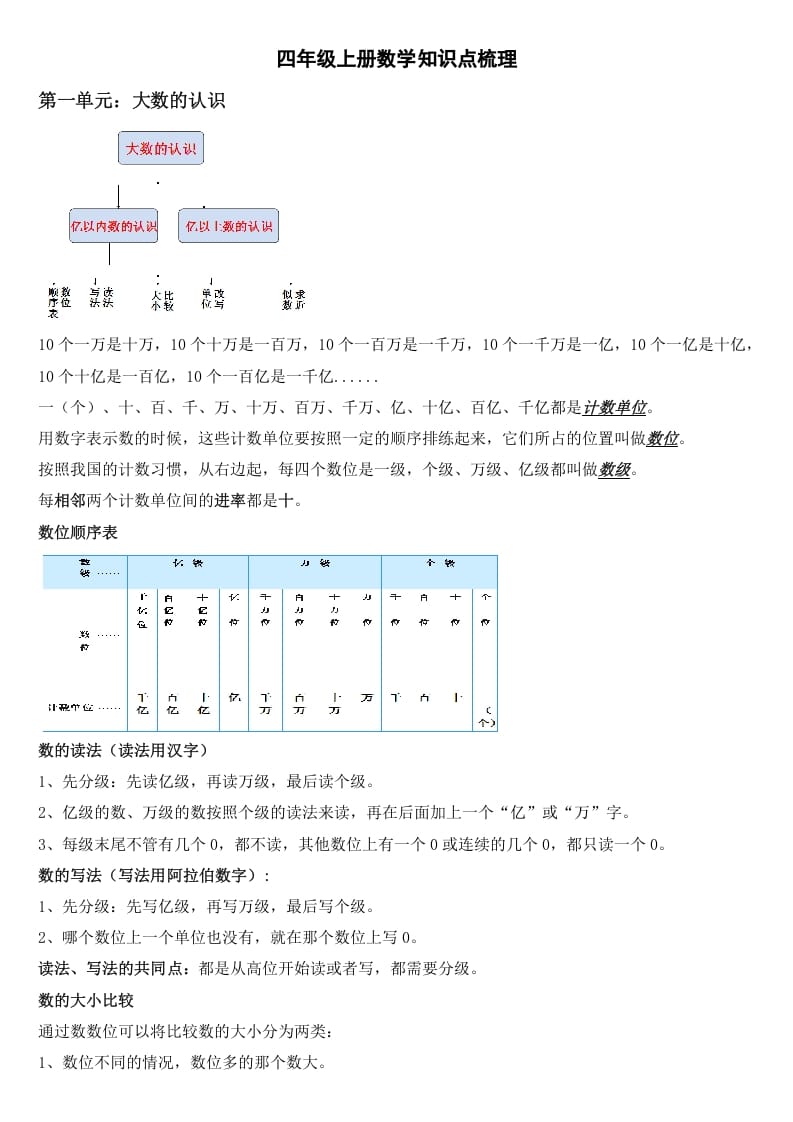 四年级数学上册知识点梳理（人教版）-学霸吧