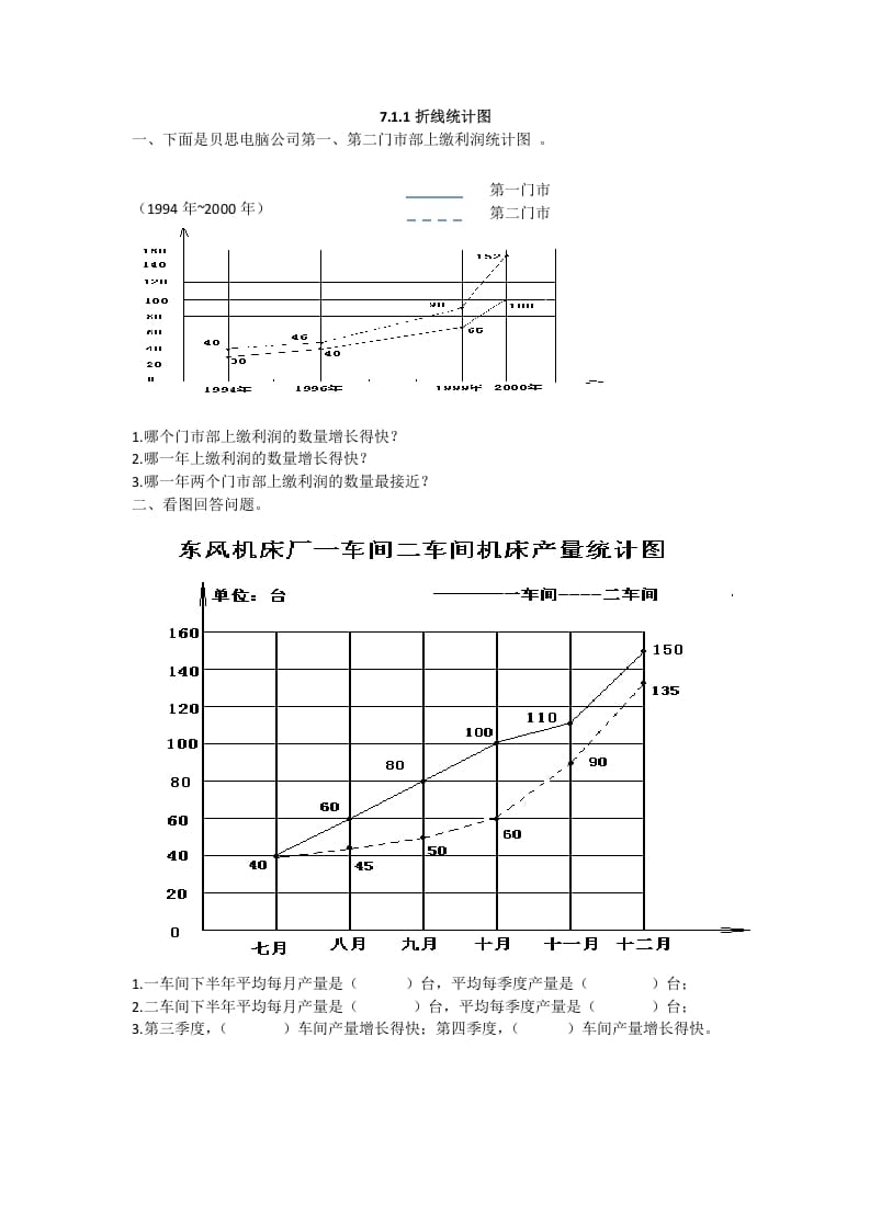 五年级数学下册折线统计图-学霸吧