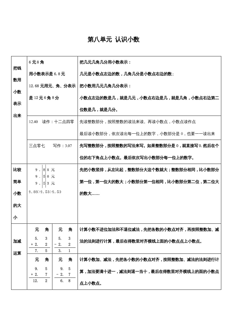 三年级数学上册第八单元认识小数（北师大版）-学霸吧
