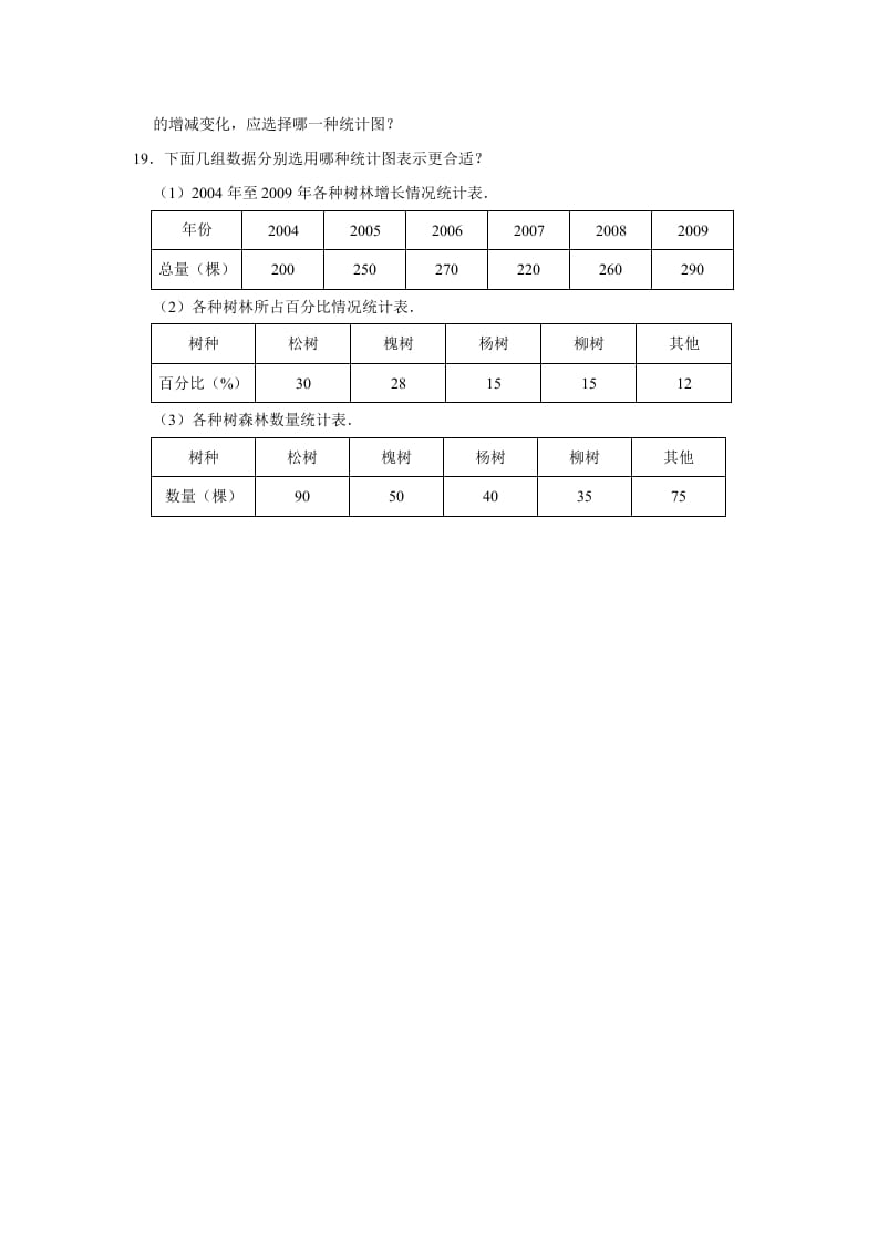 图片[3]-六年级数学上册5.2统计图的选择》同步练习（有答案）（北师大版）-学霸吧