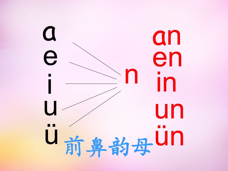 图片[3]-一年级语文上册12.aneninunün课件5（部编版）-学霸吧