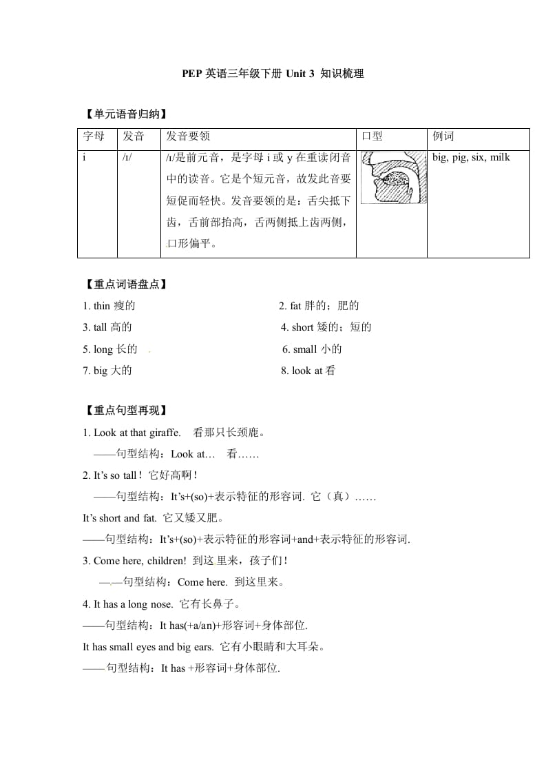 三年级英语下册单元知识梳理-Unit3Atthezoo人教PEP-学霸吧
