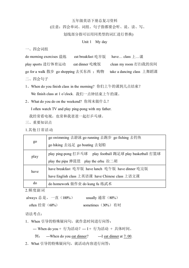 五年级数学下册英语素材-复习总资料｜人教（PEP）-学霸吧