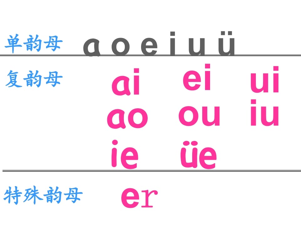 图片[2]-一年级语文上册12.aneninunün课件3（部编版）-学霸吧