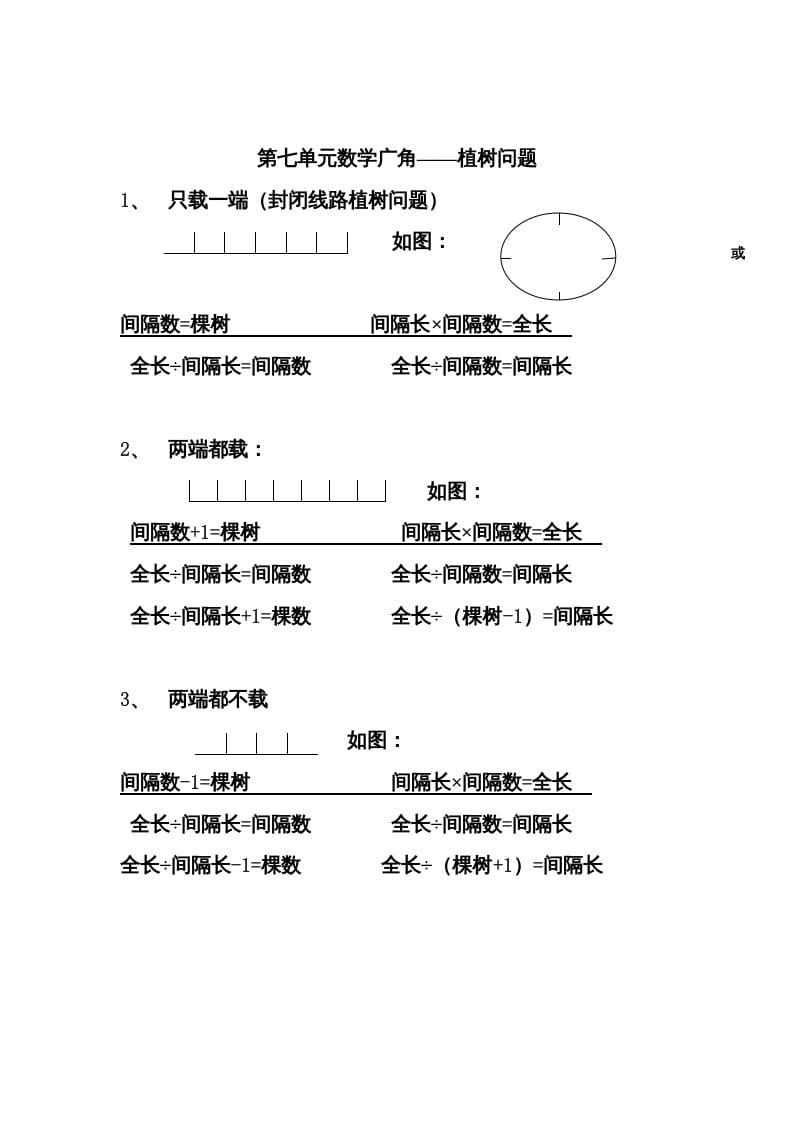 五年级数学上册数学广角归纳总结（人教版）-学霸吧