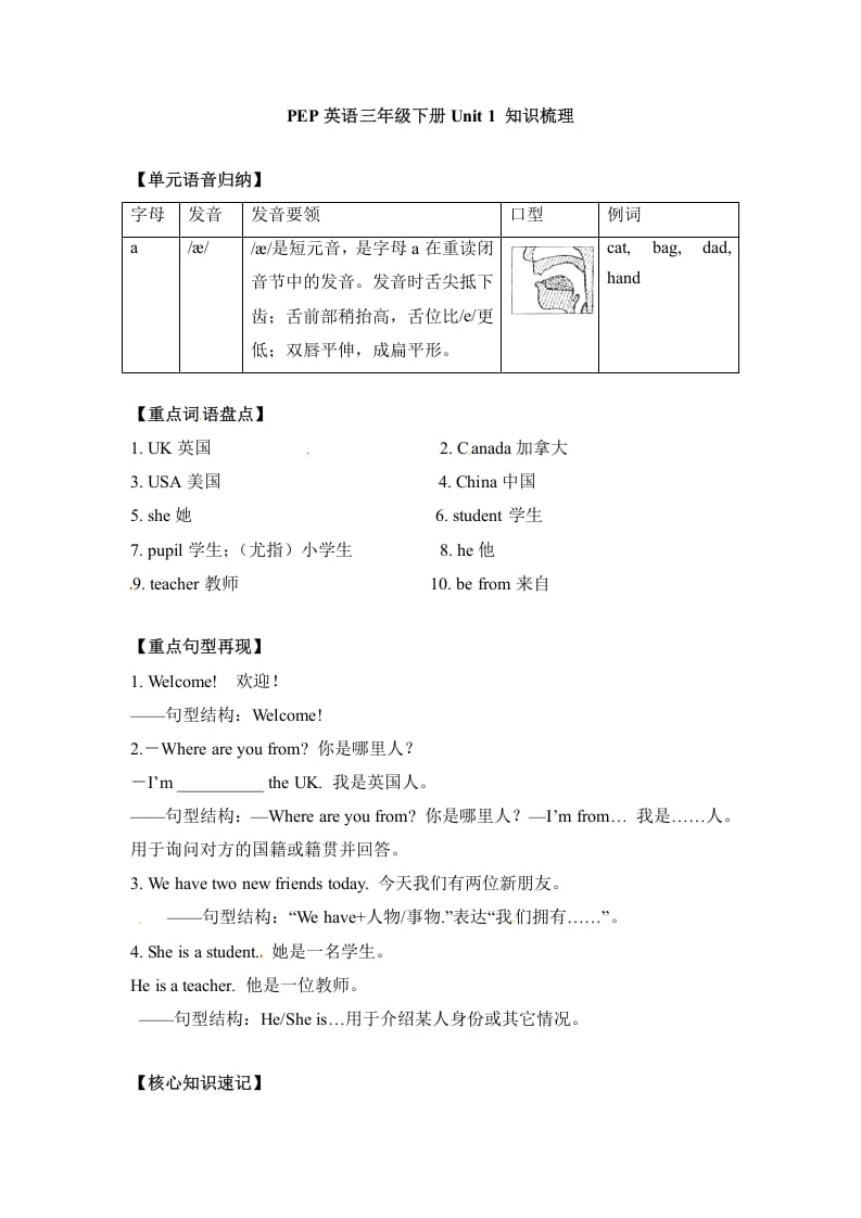 三年级英语下册单元知识梳理-Unit1Welcomebacktoschool人教PEP-学霸吧