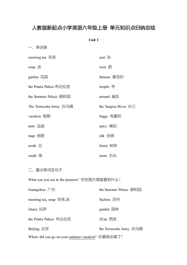 六年级英语上册单元知识点归纳总结（人教版一起点）-学霸吧