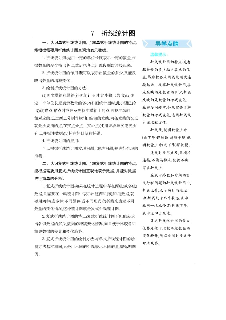 五年级数学下册7折线统计图-学霸吧