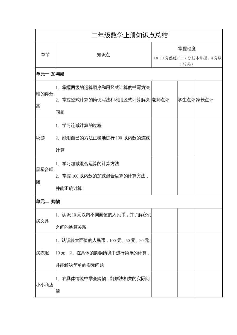 二年级数学上册知识点总结（北师大版）-学霸吧