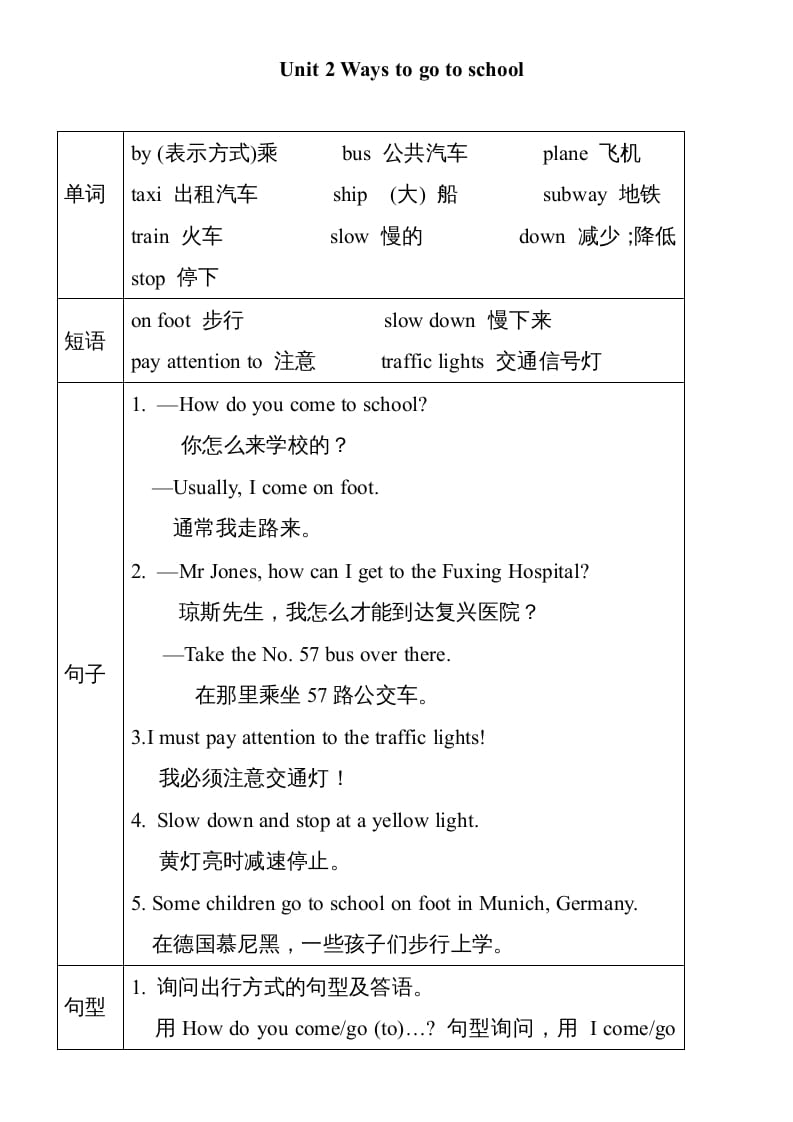 六年级英语上册Unit2单元知识小结（图表式）（人教版PEP）-学霸吧